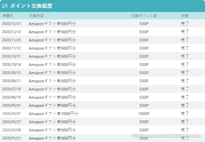 交換履歴｜infQ｜アンケートサイト比較
